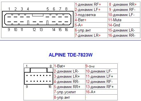 Распиновка Разъемов всех Автомагнитол. Распиновка Разъемов всех Автомагнитол.